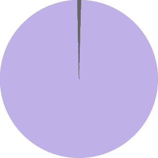 Cannabinoid Profile