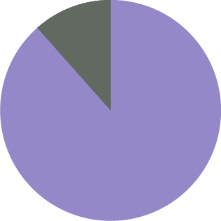 Cannabinoid Profile